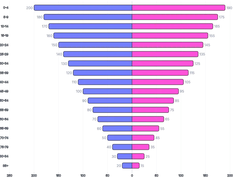 BarChart - series-horizontal-diverging