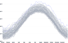 LineChart - large-series